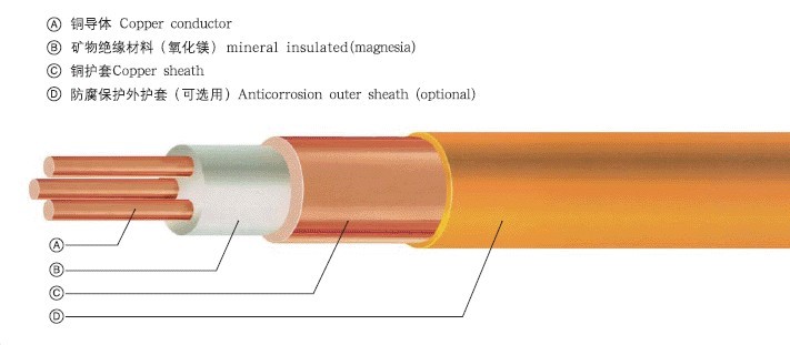 礦物絕緣電纜